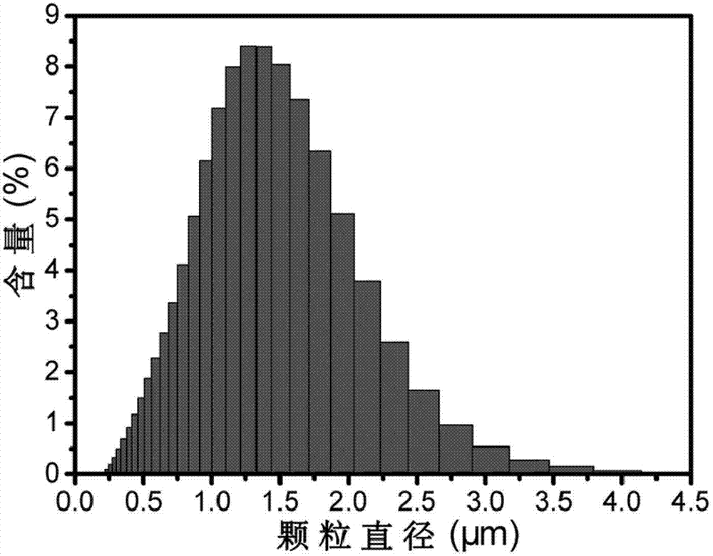 Graphene spherical assembly and preparation method thereof