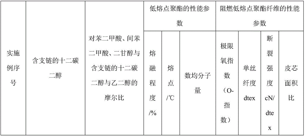 Flame-retarding low-melting-point polyester fiber and preparation method thereof