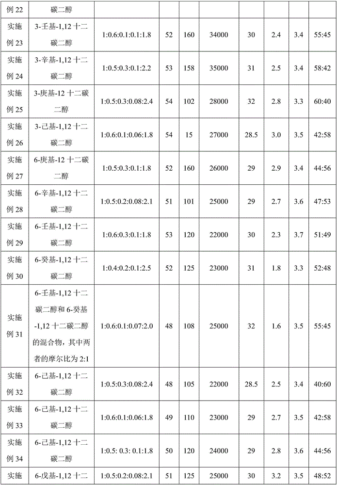 Flame-retarding low-melting-point polyester fiber and preparation method thereof