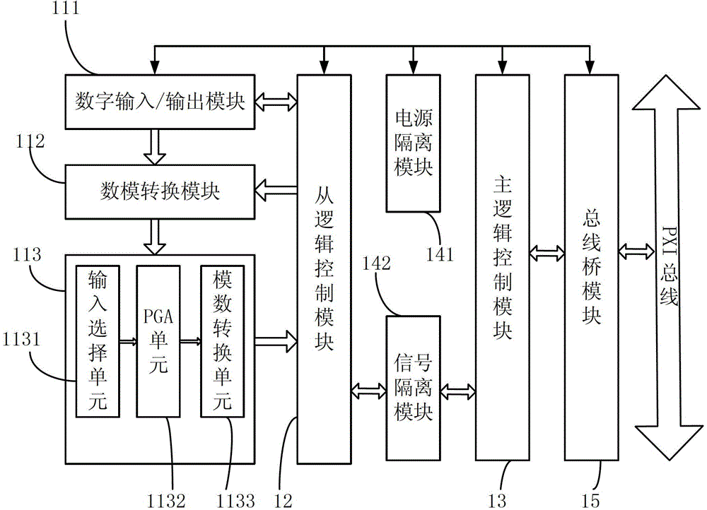 Isolated Data Acquisition Card