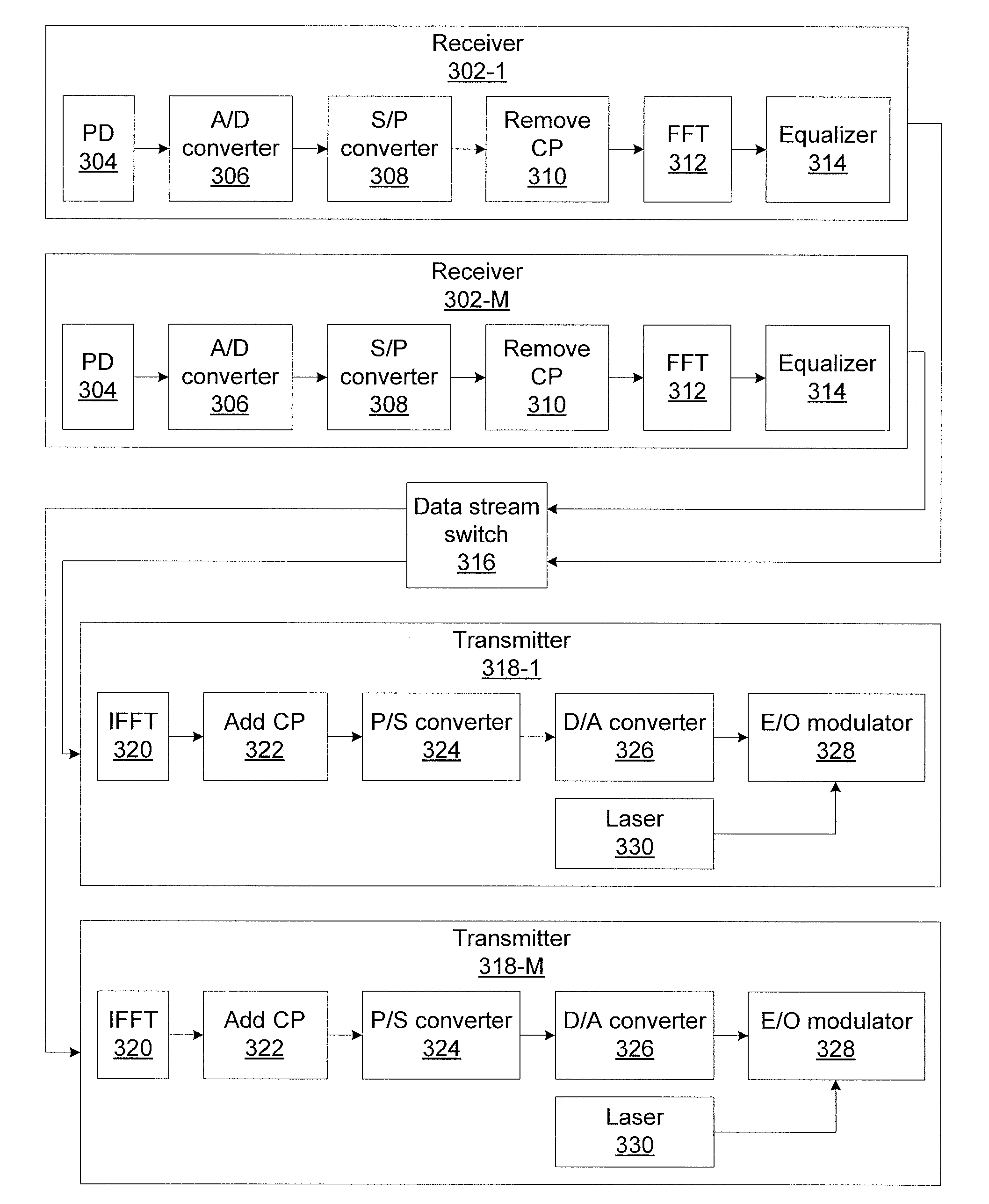 Optical-layer traffic grooming in flexible optical networks