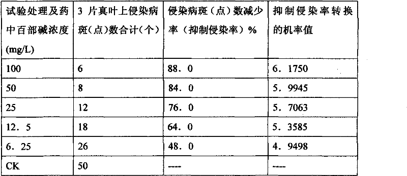 Chinese herbal medicinal bactericide