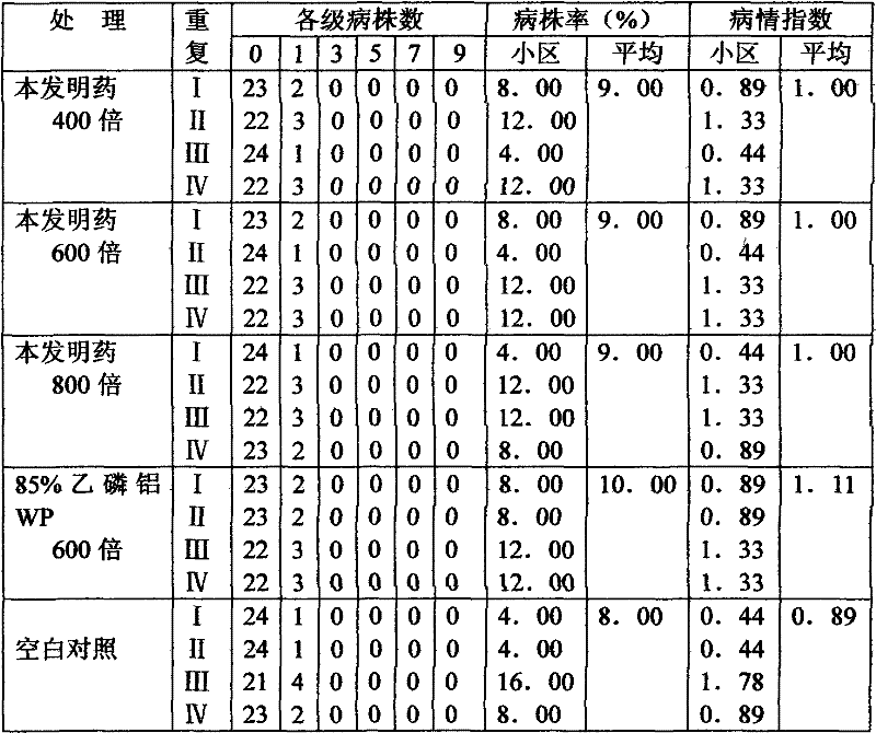 Chinese herbal medicinal bactericide