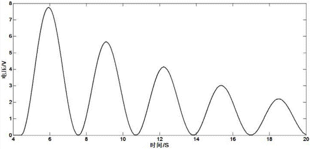 EOS-ELM-based piezoelectric driving positioning platform modeling method and system, and EOS-ELM-based piezoelectric driving positioning platform control method