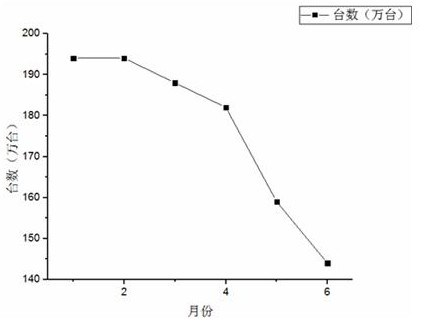 Neural network situation prediction method based on dynamic k-means clustering