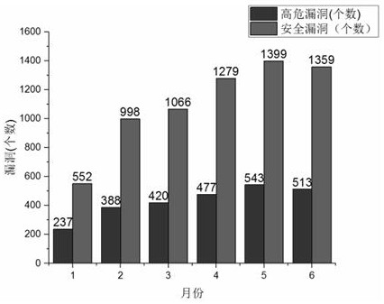 Neural network situation prediction method based on dynamic k-means clustering