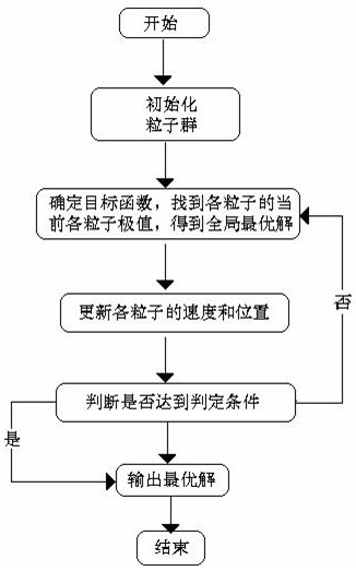 Neural network situation prediction method based on dynamic k-means clustering