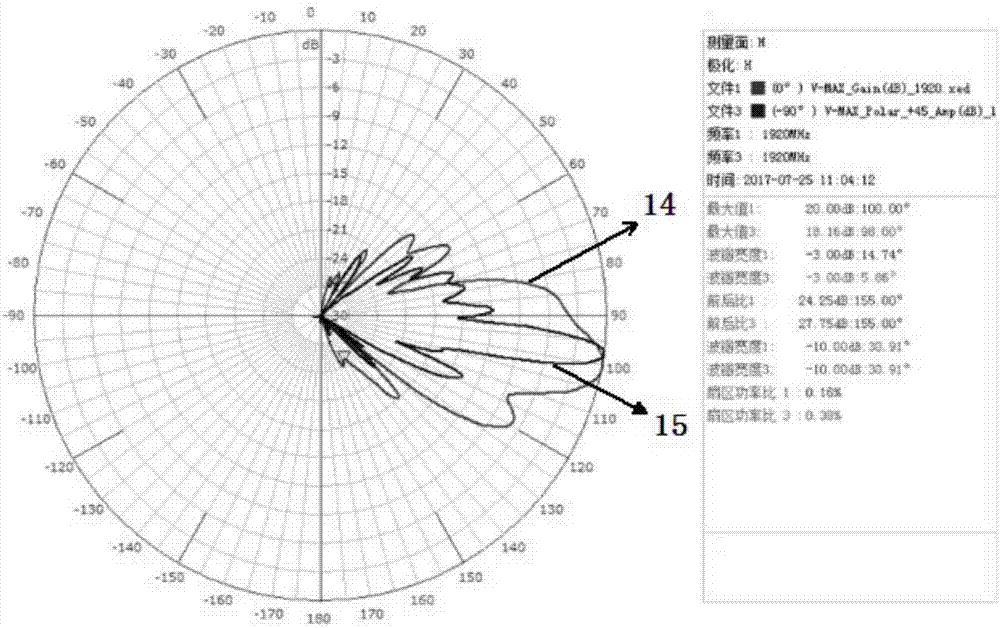 Sectored multi-beam antenna based on artificial dielectric cylindrical lens