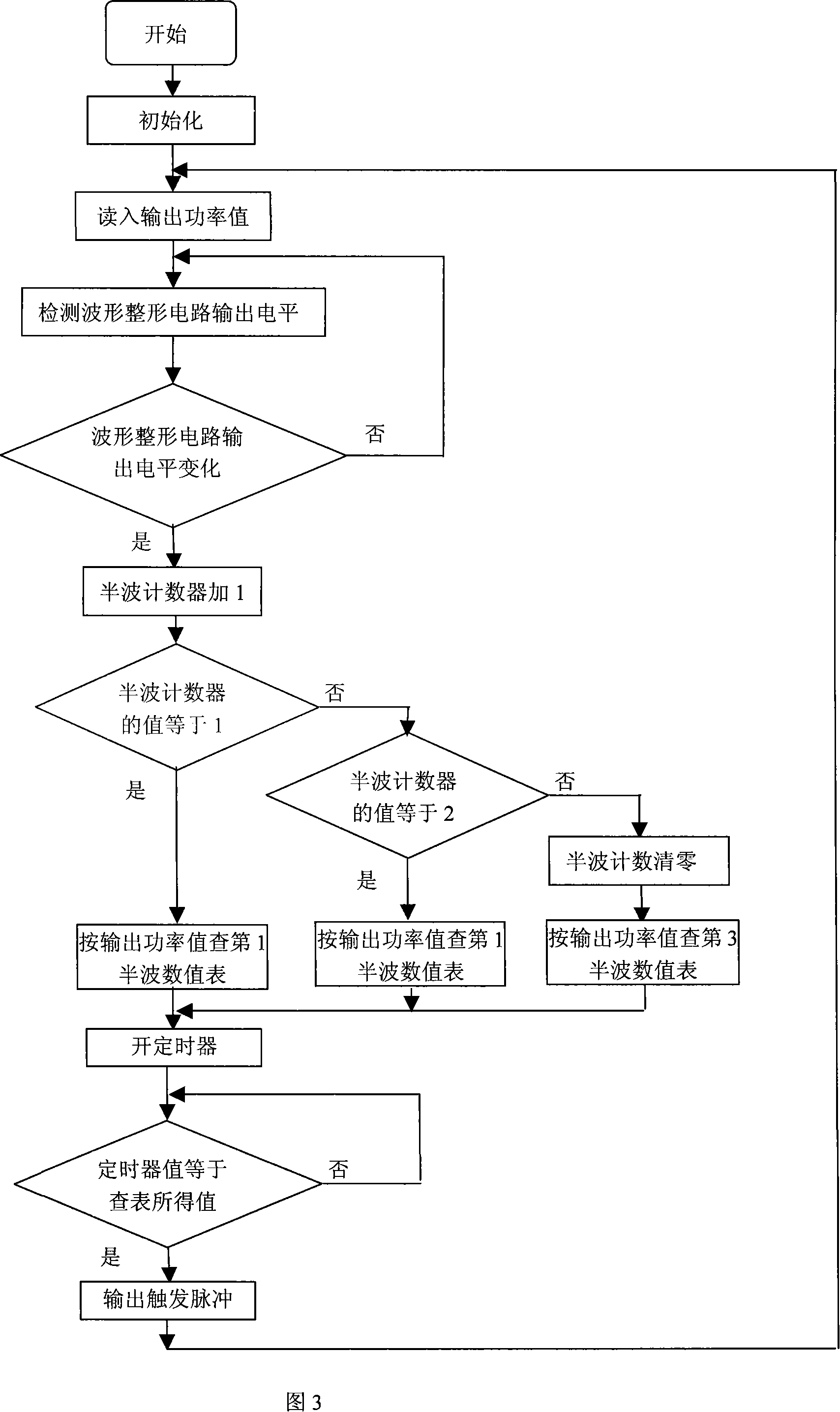 Method for suppressing harmonic current of high-power AC motor