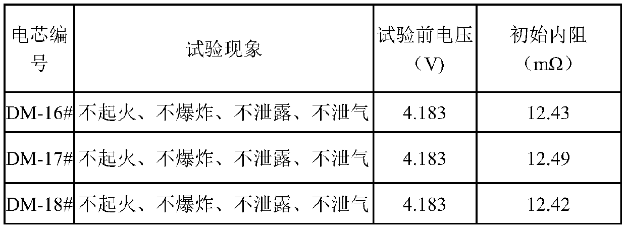 Cylindrical lithium ion battery