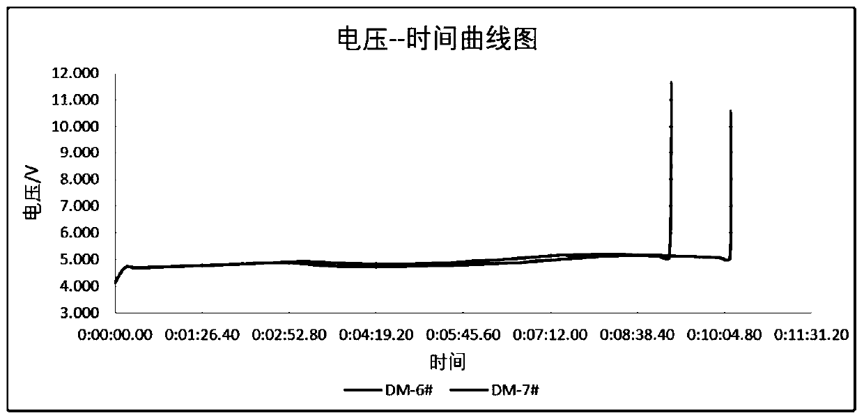 Cylindrical lithium ion battery