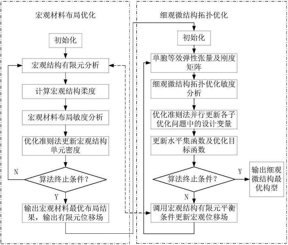 Topological optimization design method of self-supporting network structure suitable for additive manufacturing