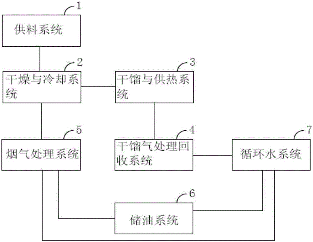 Oil sand dry distilling system