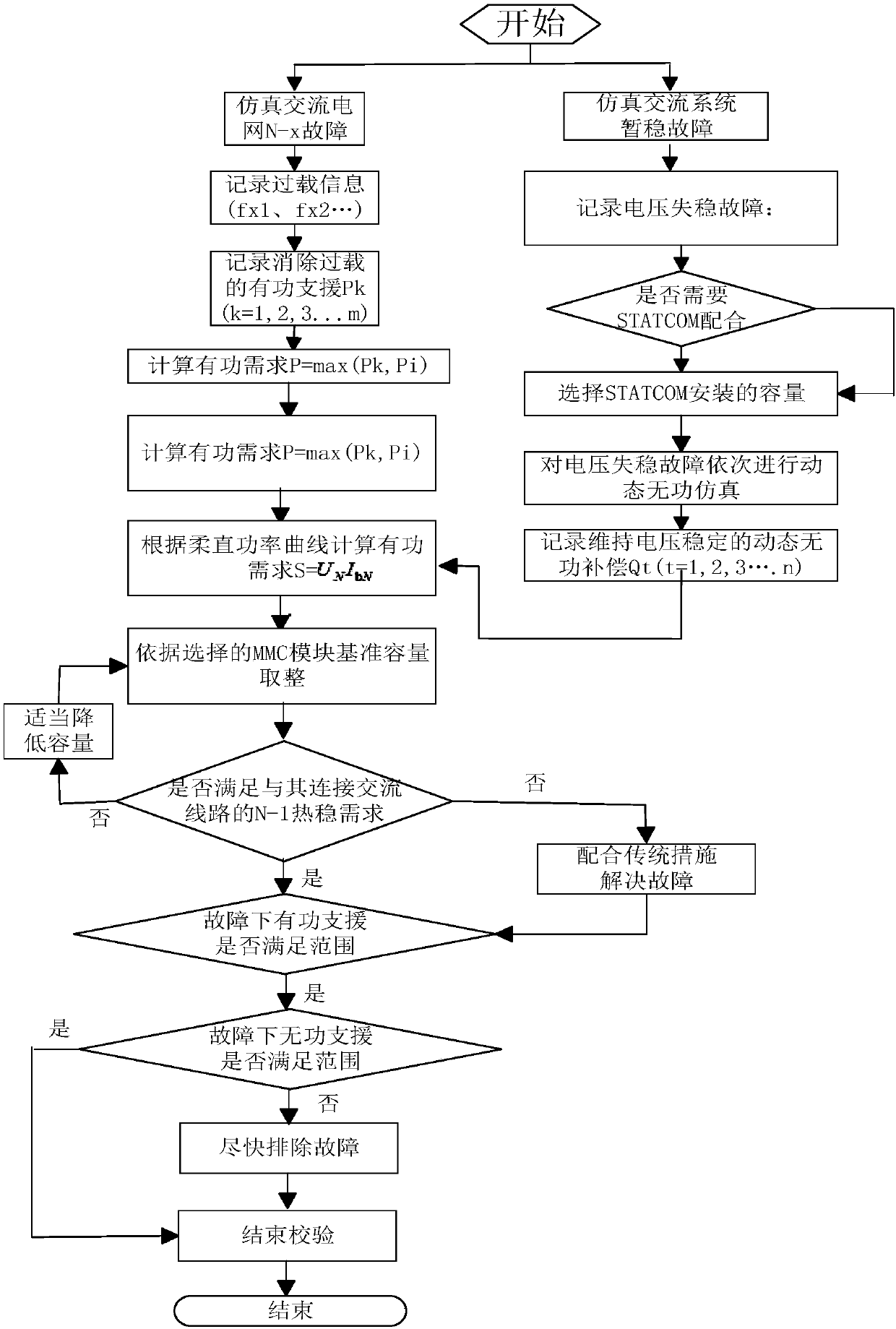 A method for estimating the capacity of a flexible HVDC system in an urban power grid