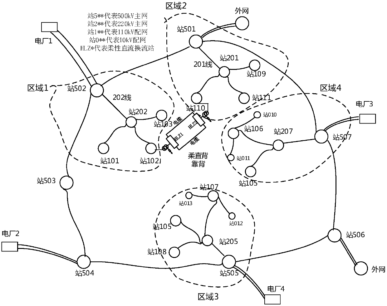 A method for estimating the capacity of a flexible HVDC system in an urban power grid