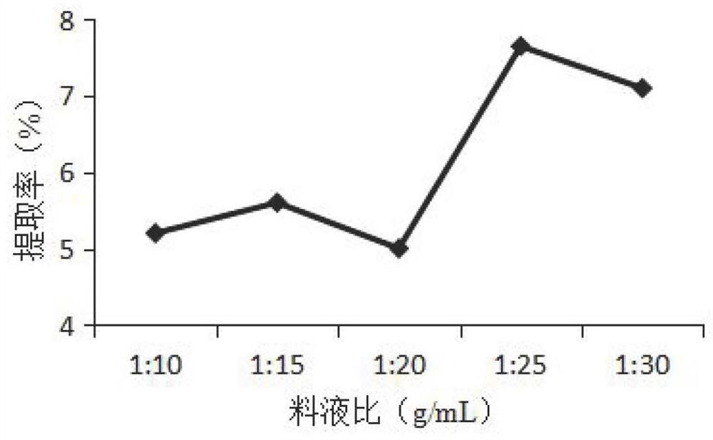 A kind of preparation method and application of pseudo sea dragon glycoprotein