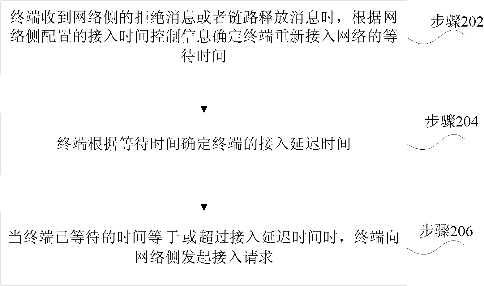 Terminal and method for accessing terminal to network