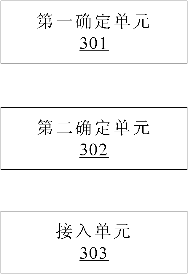 Terminal and method for accessing terminal to network