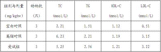 Lactobacillus casei n1115 hypolipidemic dairy product and preparation method thereof