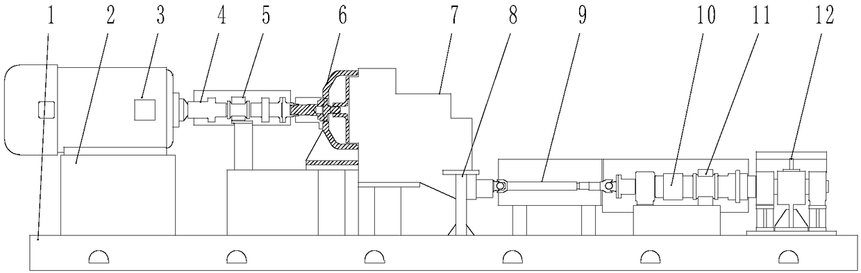 Gear box on-line comprehensive performance test method