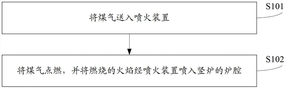 Method for roasting siderite and shaft furnace