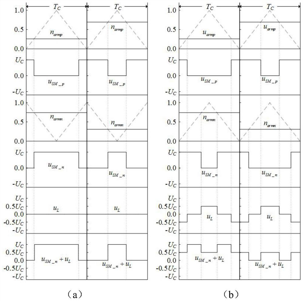 An Optimal Modulation Method for a Full-Bridge Modular Multilevel Converter