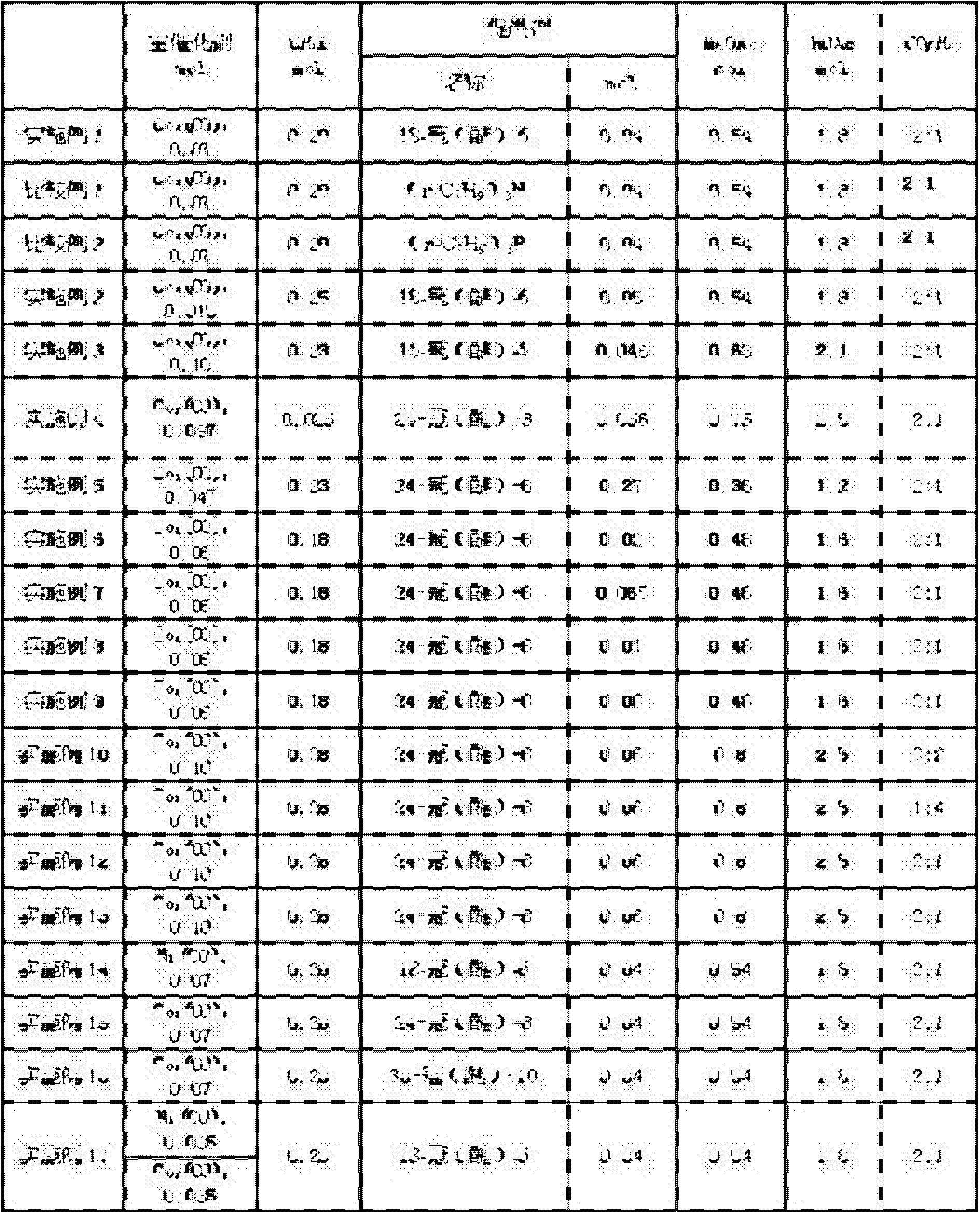 Synthetic method of ethylidene diacetate