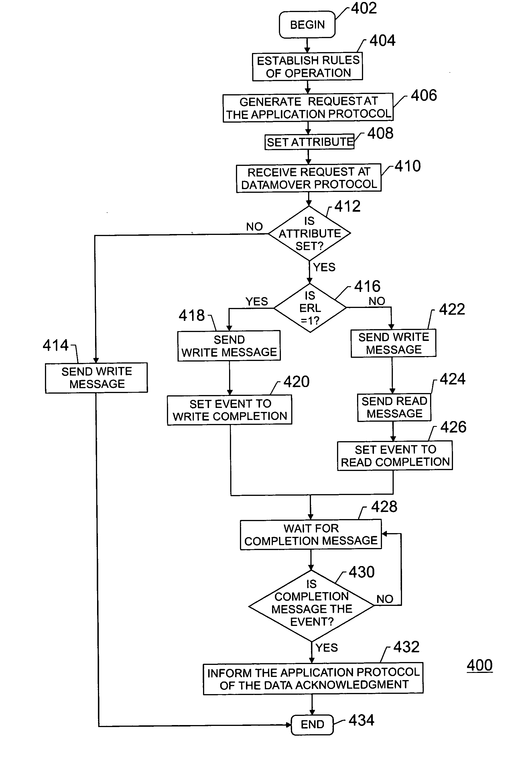 Method and apparatus for acknowledging a request for a data transfer