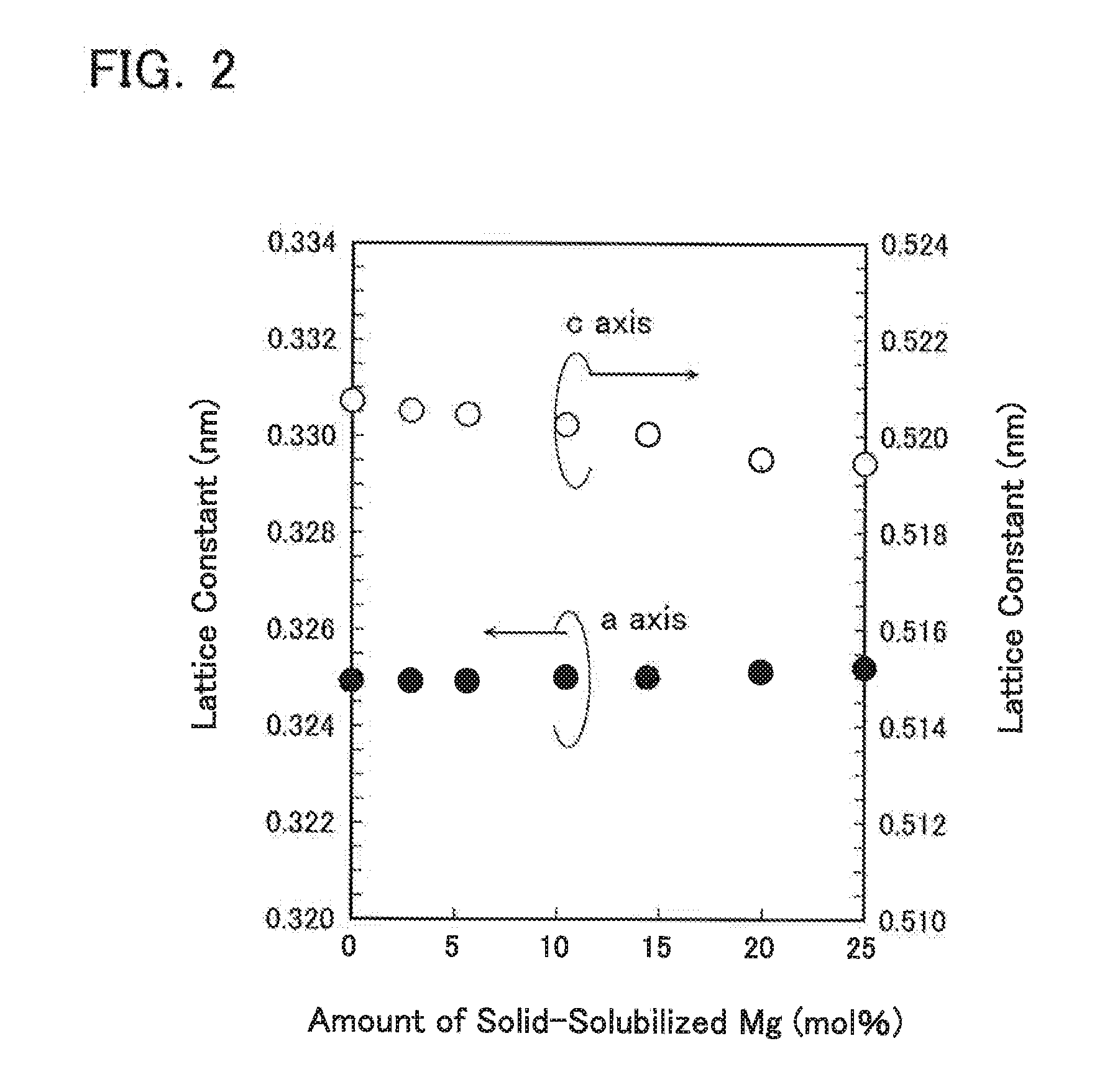 Method for producing magnesium-containing zinc oxide, magnesium-containing zinc oxide, and apparatus for producing same