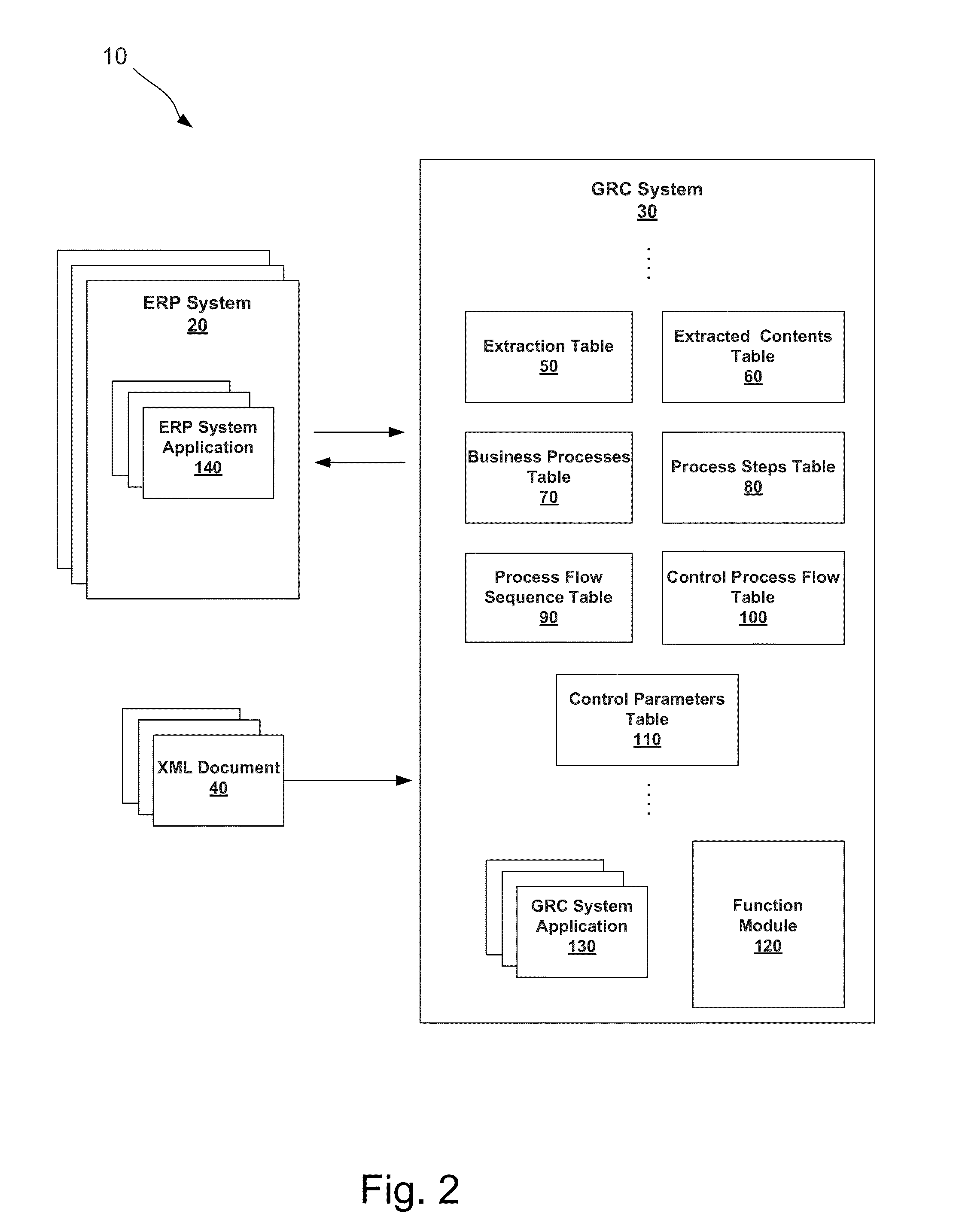 Flexible and automated processing of electronic documents