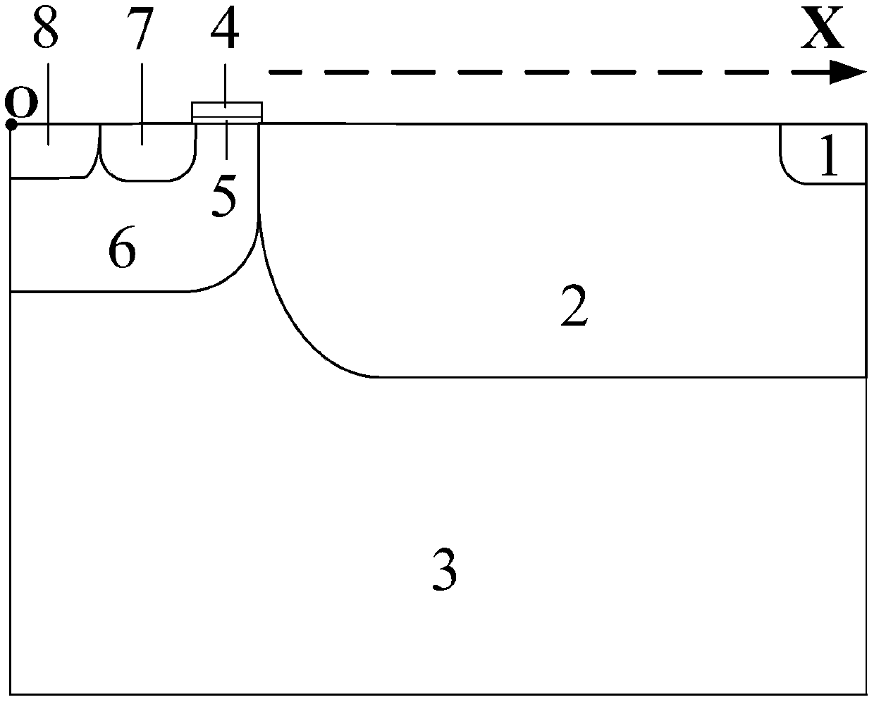 Junction Termination Structures for Lateral High Voltage Power Devices