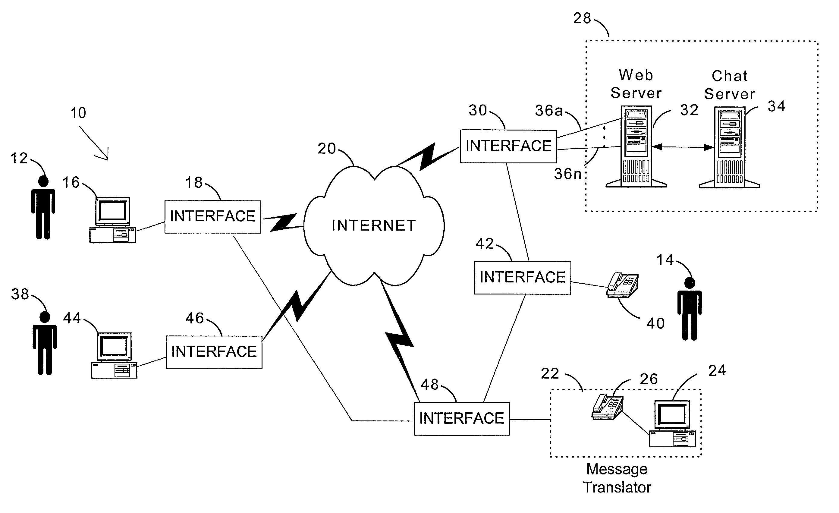 Internet-based message translation for the hearing and speech impaired