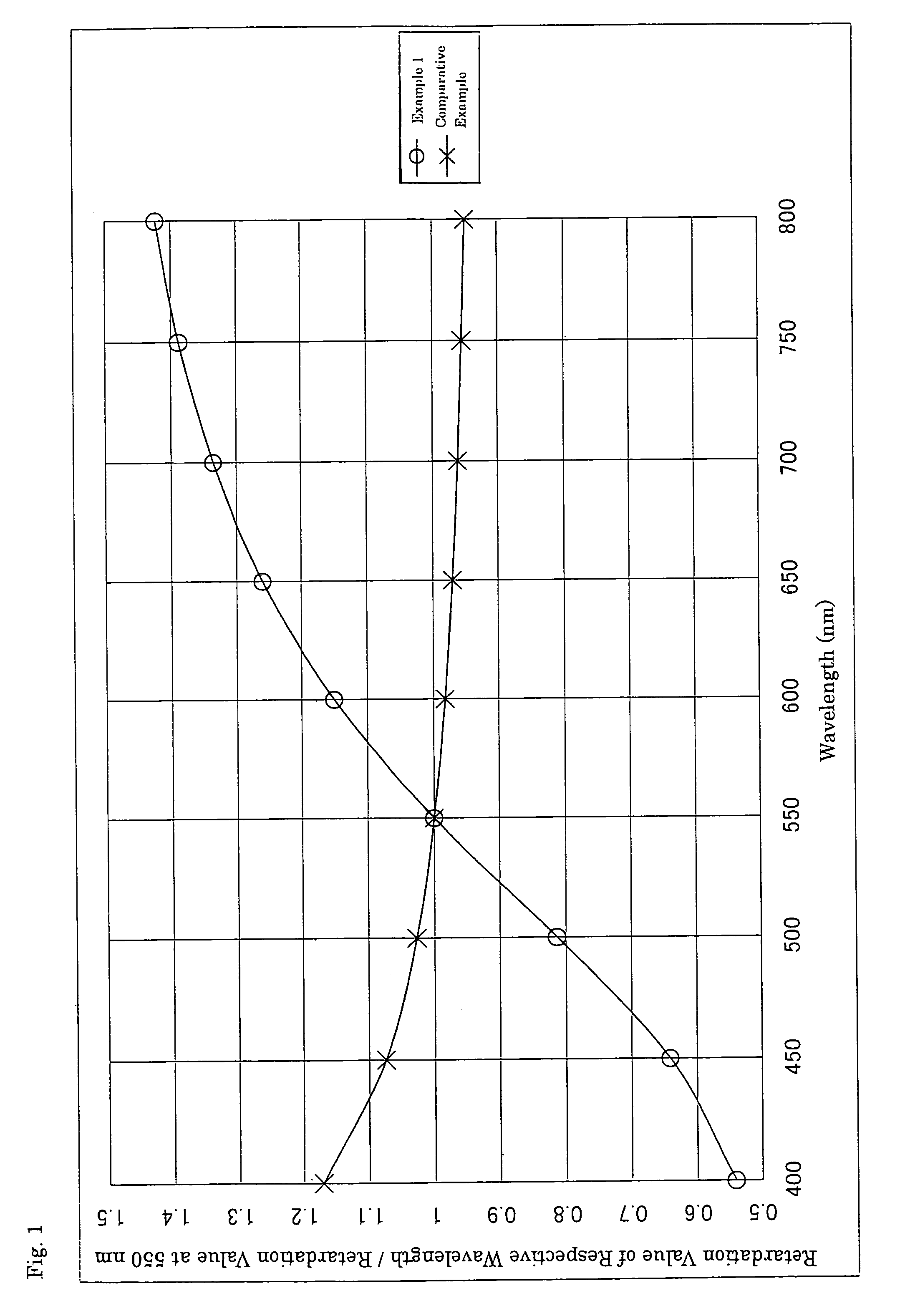 Liquid crystalline compound and reterdation difference film using the same