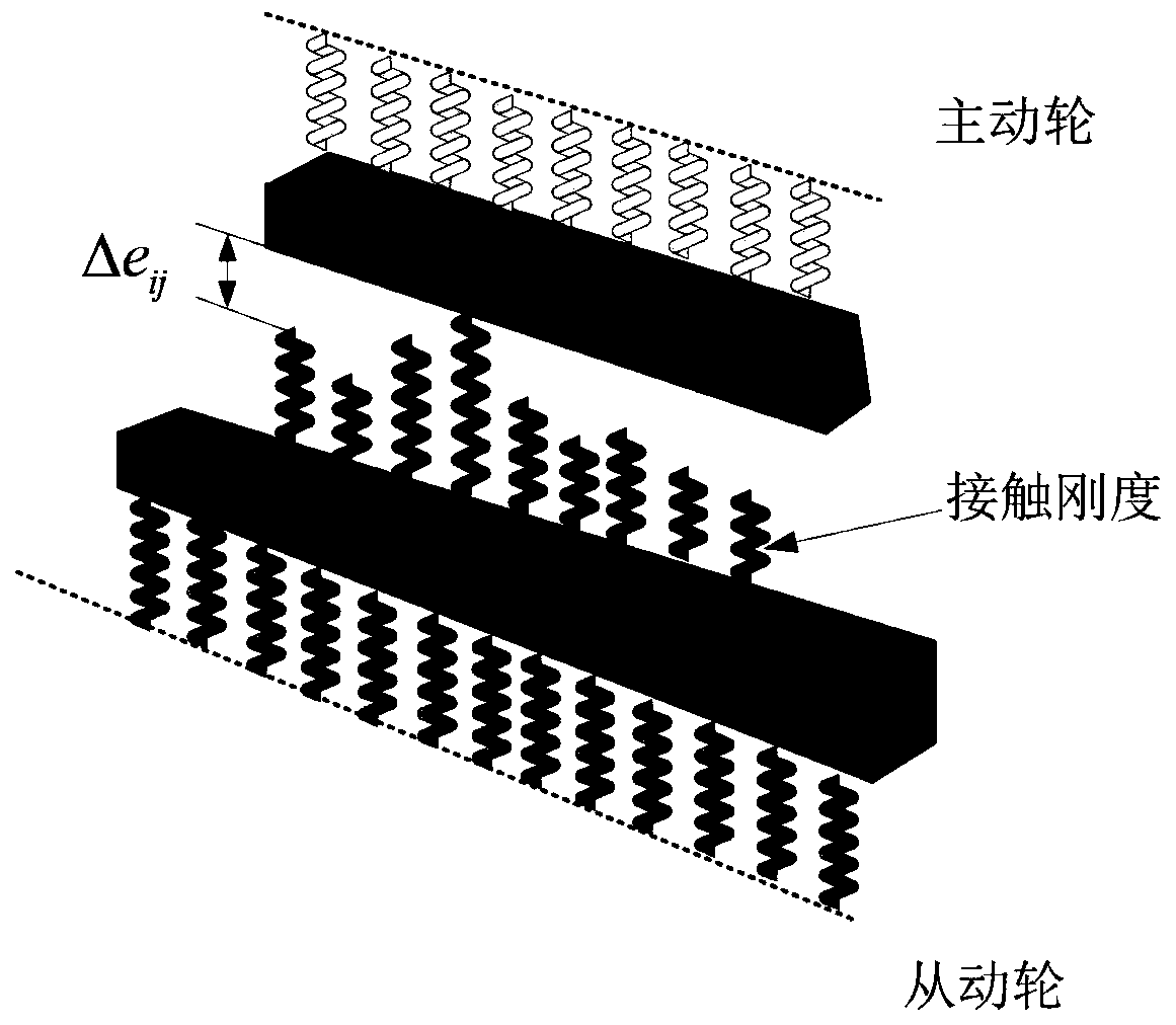 Three-dimensional entity unit modeling method of gear system