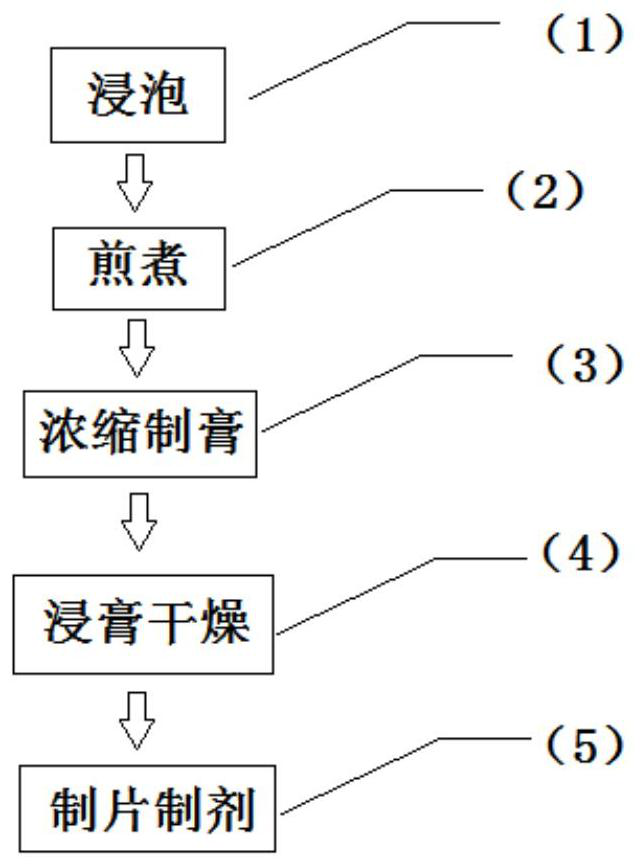 Intestine and stomach health tablet containing Daphniphyllum calycinum Benth. and polygonum hydropiper L and extraction process of intestine and stomach health tablet