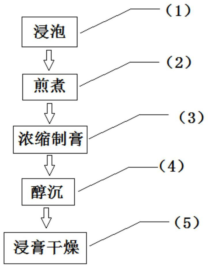 Intestine and stomach health tablet containing Daphniphyllum calycinum Benth. and polygonum hydropiper L and extraction process of intestine and stomach health tablet