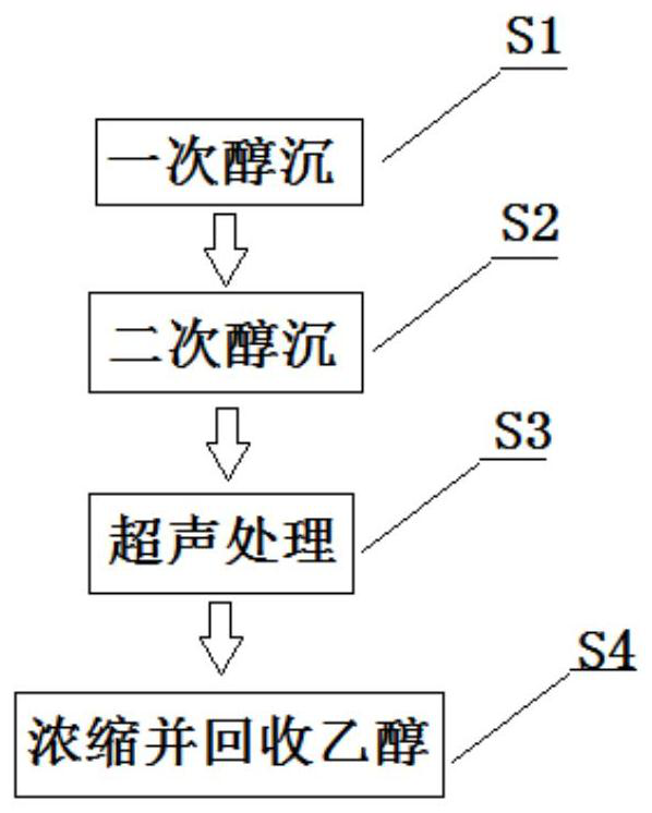 Intestine and stomach health tablet containing Daphniphyllum calycinum Benth. and polygonum hydropiper L and extraction process of intestine and stomach health tablet