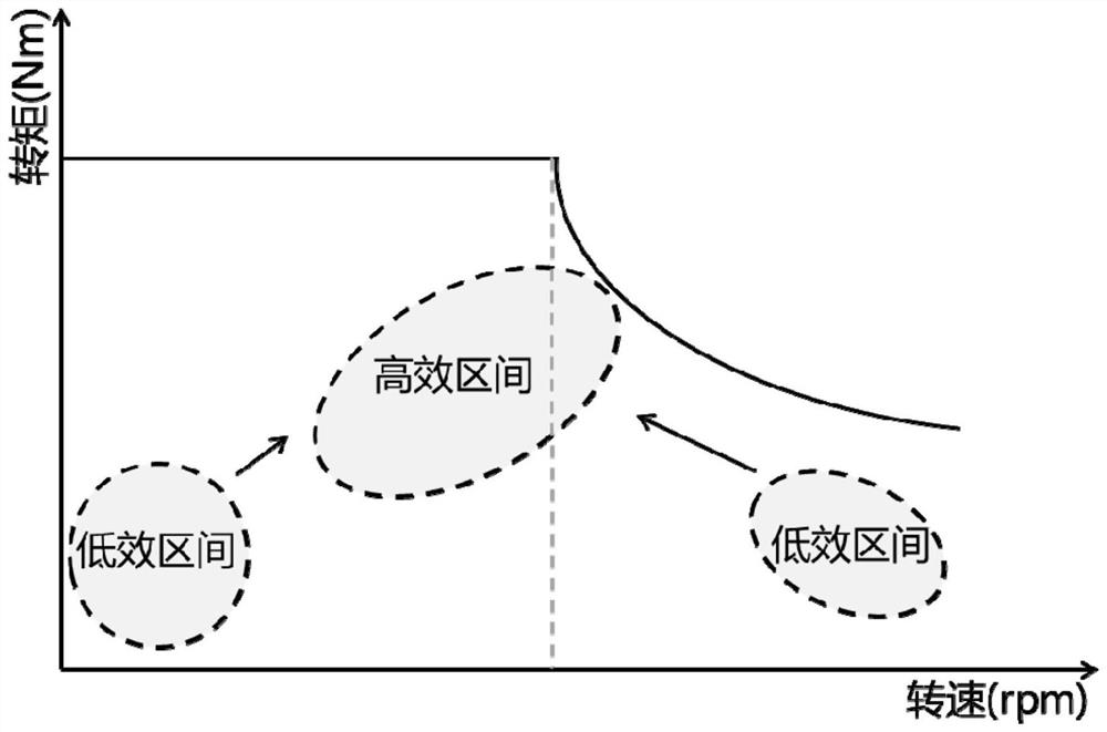 Method for measuring electric quantity of flywheel battery and flywheel battery