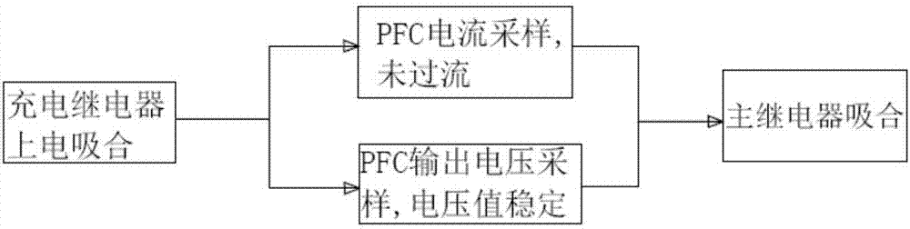 Over-current protection circuit