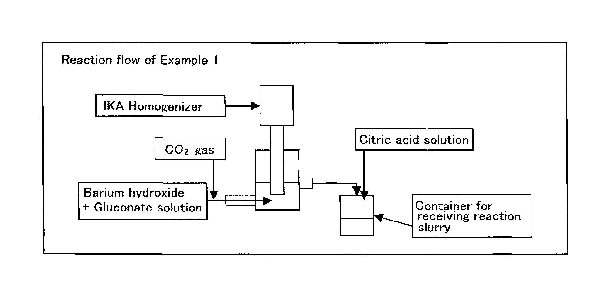 Generally spherical barium carbonate particles, and method for producing generally spherical barium carbonate particles