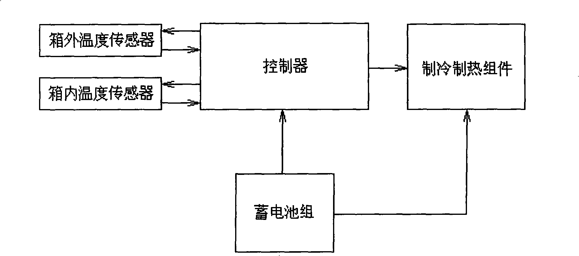 Constant temperature cabinet for accumulator and temperature-controlling method thereof