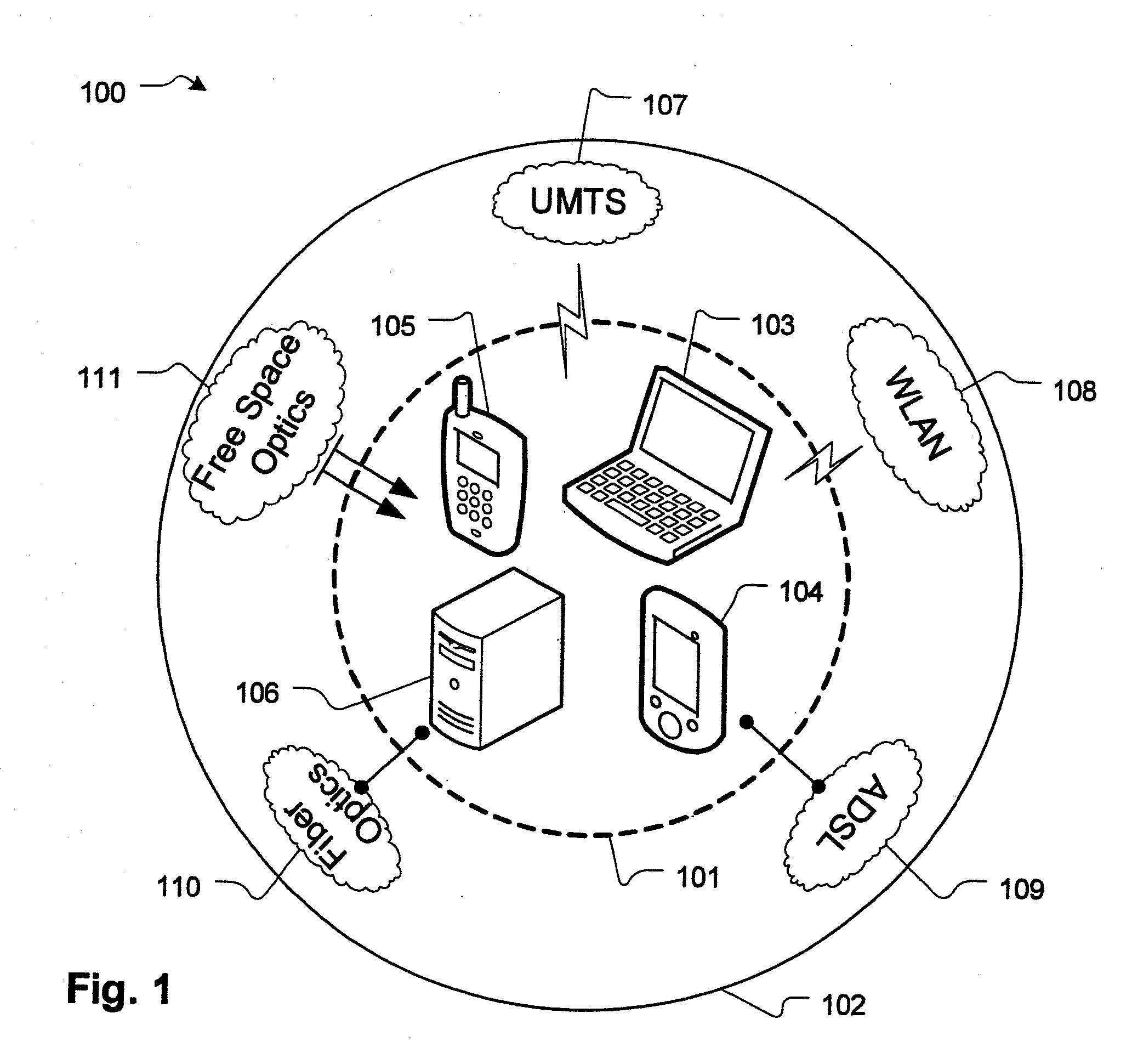 Method and system for adaptive communication service access