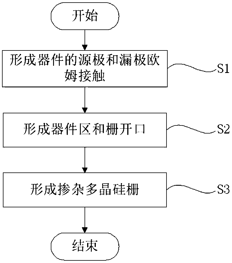 Gate-ballast structure RF AlGaN/GaN HEMTs device and preparation method thereof