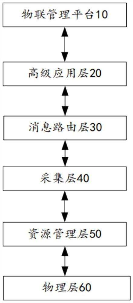 Intelligent distribution transformer terminal system based on Internet of things