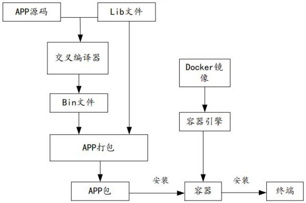 Intelligent distribution transformer terminal system based on Internet of things