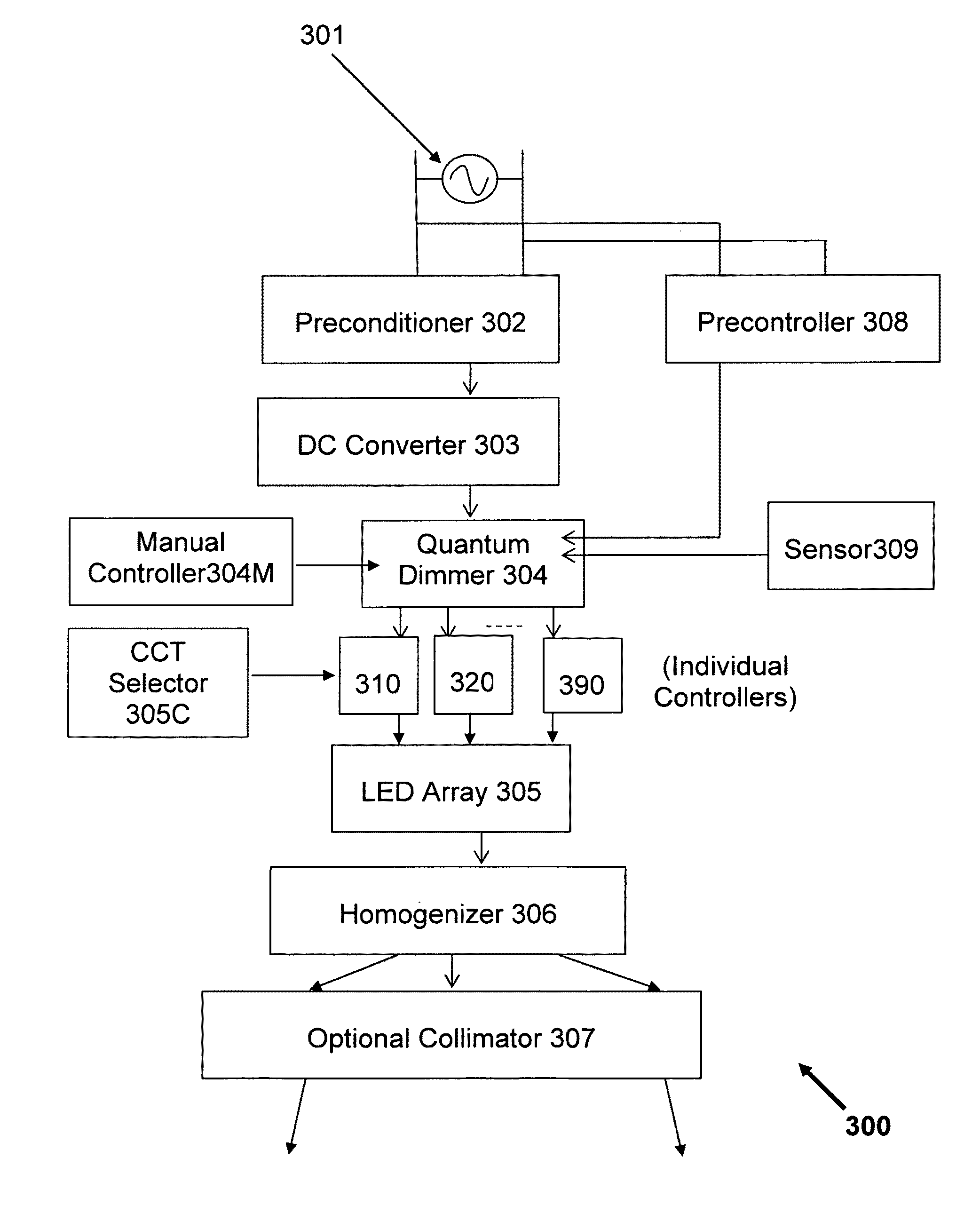 Quantum dimming via sequential stepped modulation of LED arrays