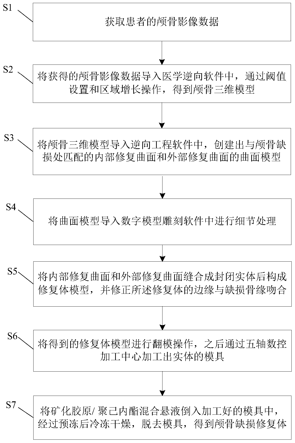 Mineralized collagen-based skull defect restoration based on digital reconstruction and its preparation method