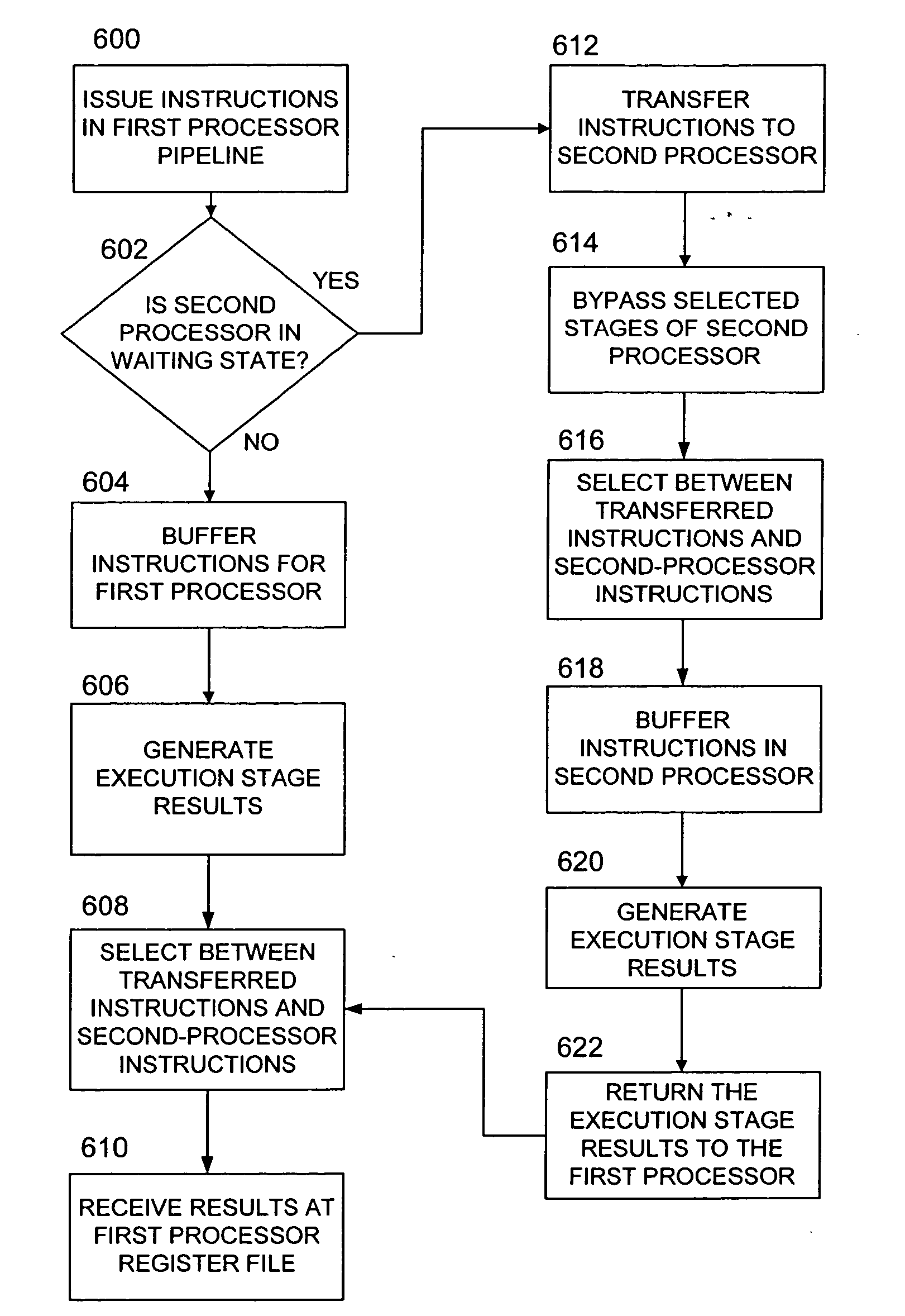 Methods and apparatus for task sharing among a plurality of processors