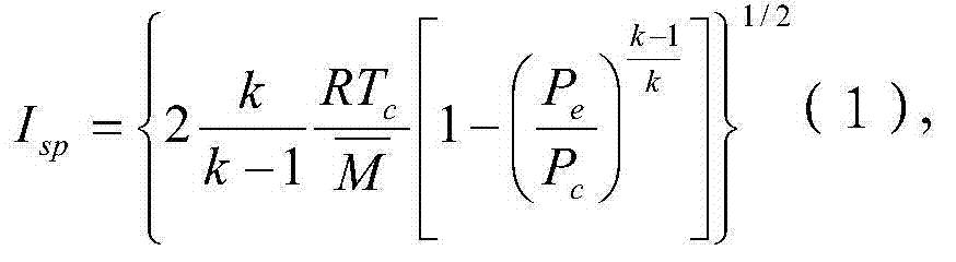 A Genetic Algorithm Based Optimal Design Method for Solid Propellant Formula