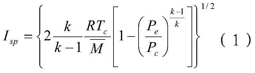 A Genetic Algorithm Based Optimal Design Method for Solid Propellant Formula